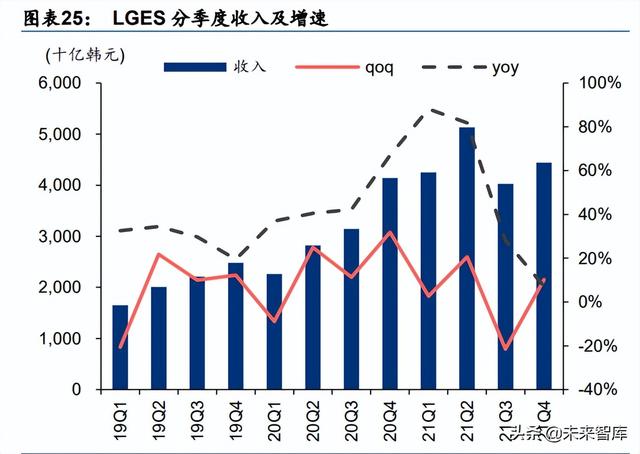 海外新能源汽车及动力电池行业2021年回顾