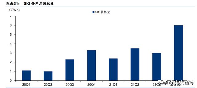 海外新能源汽车及动力电池行业2021年回顾