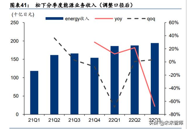 海外新能源汽车及动力电池行业2021年回顾