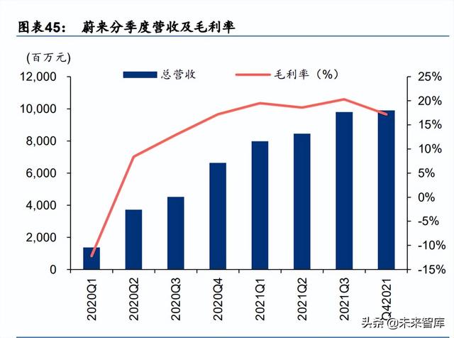 海外新能源汽车及动力电池行业2021年回顾