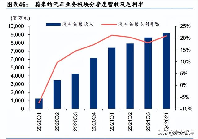 海外新能源汽车及动力电池行业2021年回顾