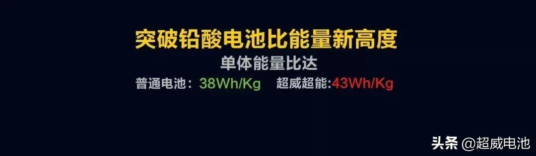 这是什么宝藏电池，充一次电能跑100多公里？