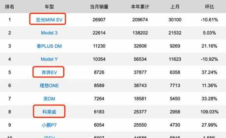 续航410公里，价格7万+，华晨新日发布2款城市通勤代步微型电动车