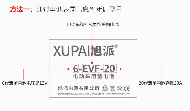 干货收藏：如何查看自己电动车电池型号？