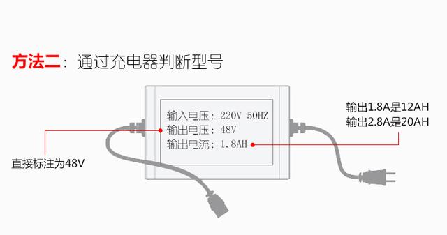 干货收藏：如何查看自己电动车电池型号？