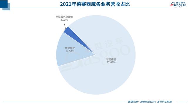 德赛西威2021年营收95.69亿元，新项目订单金额涨超80%