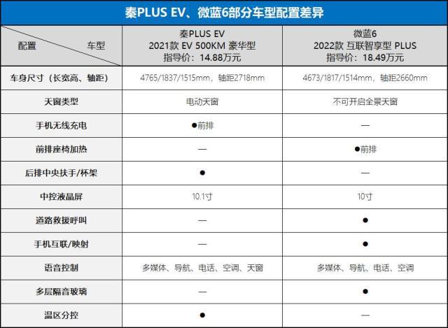 别克微蓝6：合资车打8折卖不动，比亚迪不降价却热销，为啥？