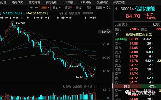 锂价出现转折点，下游电池厂家值得关注