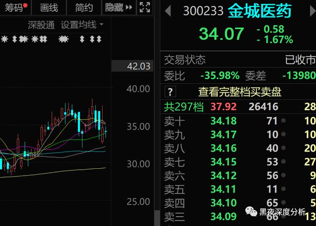 锂价出现转折点，下游电池厂家值得关注