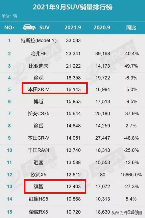 老旧又不便宜，销量却很好！真是我们不懂车？