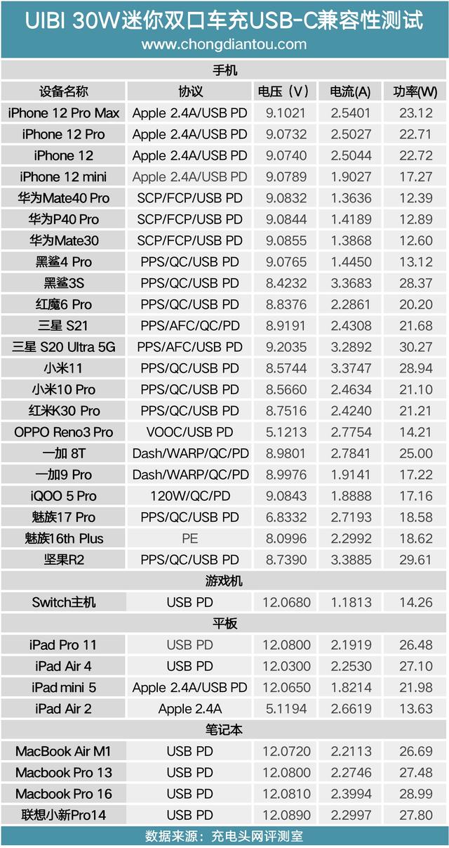 简质轻奢高品质，柚比创市精瓷黄金版30W迷你双口车充评测