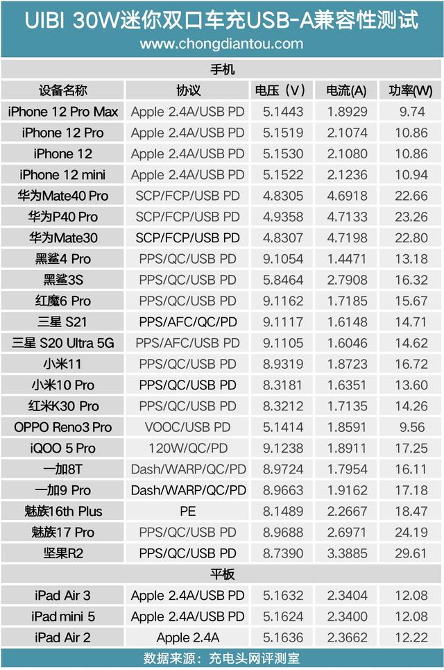 简质轻奢高品质，柚比创市精瓷黄金版30W迷你双口车充评测