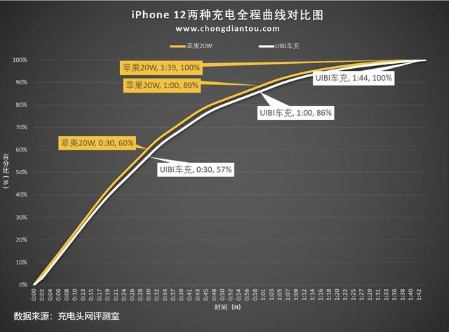 简质轻奢高品质，柚比创市精瓷黄金版30W迷你双口车充评测