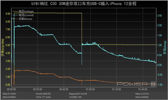 简质轻奢高品质，柚比创市精瓷黄金版30W迷你双口车充评测