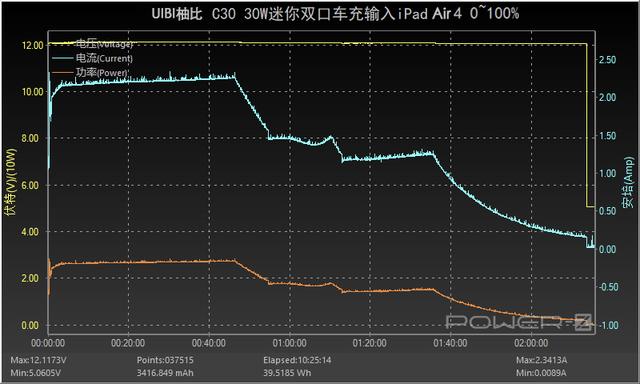 简质轻奢高品质，柚比创市精瓷黄金版30W迷你双口车充评测