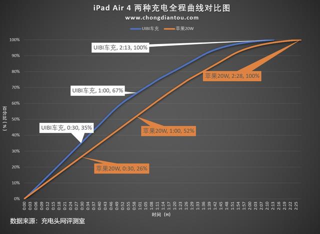 简质轻奢高品质，柚比创市精瓷黄金版30W迷你双口车充评测