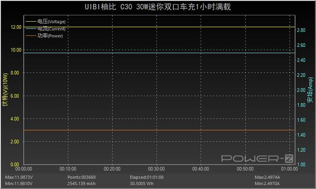 简质轻奢高品质，柚比创市精瓷黄金版30W迷你双口车充评测