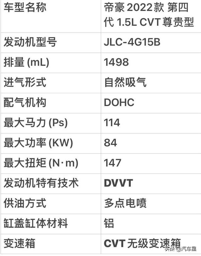 吉利帝豪的发动机技术深度解析，搭载1.5L动力！看看有何亮点？