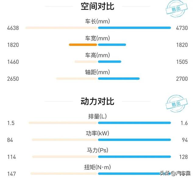 吉利帝豪的发动机技术深度解析，搭载1.5L动力！看看有何亮点？