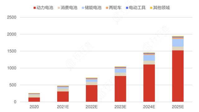 锂电池：新能源车核心赛道，产业链景气度持续提升