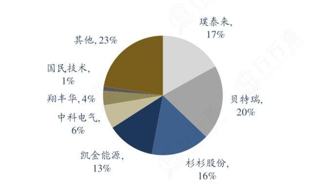 锂电池：新能源车核心赛道，产业链景气度持续提升