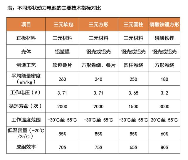 锂电池：新能源车核心赛道，产业链景气度持续提升