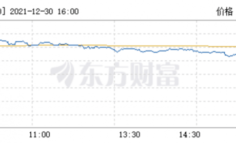 焦点 | 今日被美国财政部列入黑名单的商汤港股上市，汽车业务是怎样的？ ...