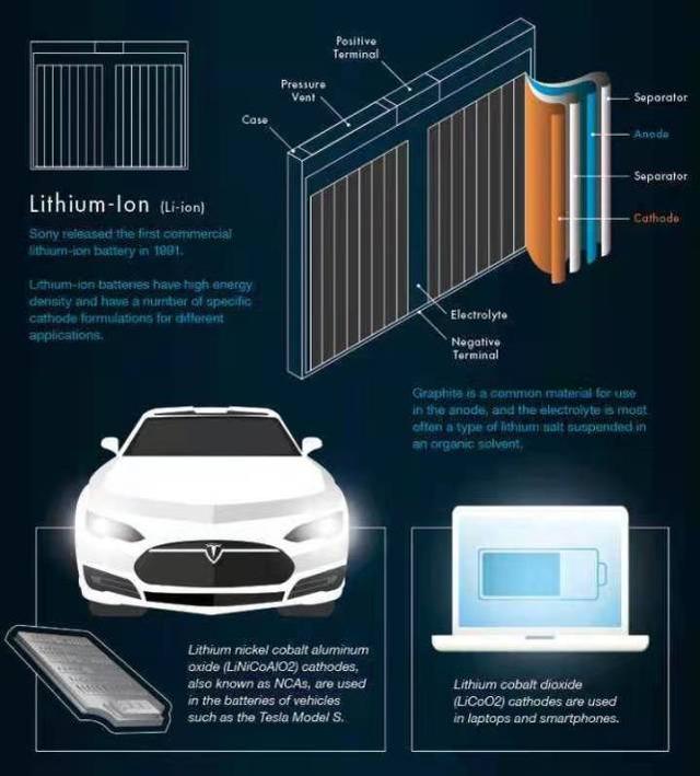 电动车电池解析，电动车的心脏什么构造？涨价涨在哪儿？