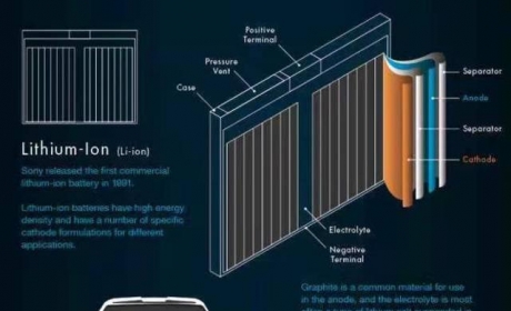 电动车电池解析，电动车的心脏什么构造？涨价涨在哪儿？