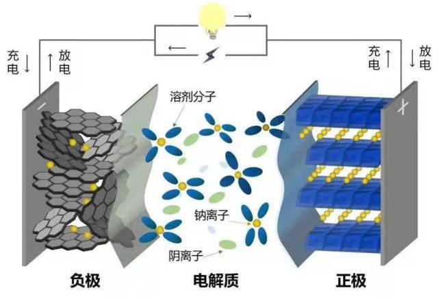 电动车电池解析，电动车的心脏什么构造？涨价涨在哪儿？