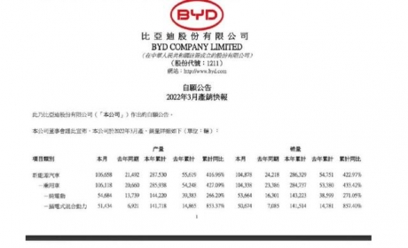 比亚迪正式停止生产燃油汽车