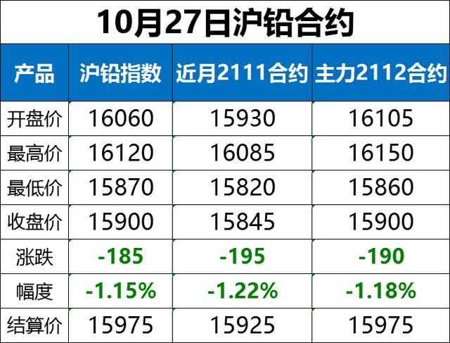 10月27日全国重点废电瓶企业参考价及行情分析预测