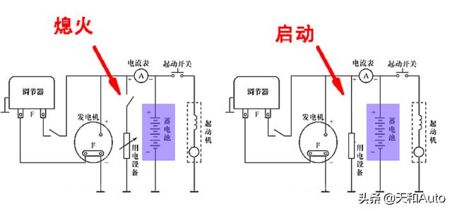 汽车电瓶知识解析：容量·待机时间·使用寿命&更换标准