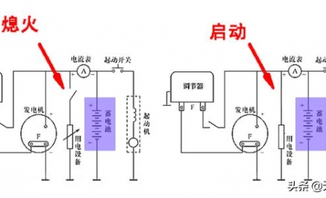 汽车电瓶知识解析：容量·待机时间·使用寿命&amp;更换标准