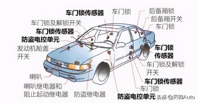 汽车电瓶知识解析：容量·待机时间·使用寿命&更换标准