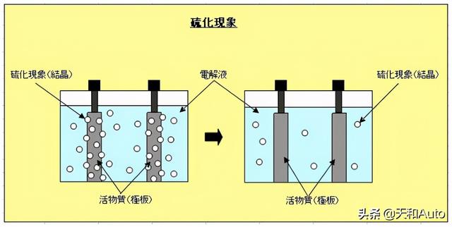 汽车电瓶知识解析：容量·待机时间·使用寿命&更换标准