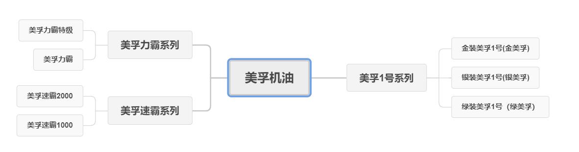 爱车保养不求人，双十一养车囤货，一篇就搞定