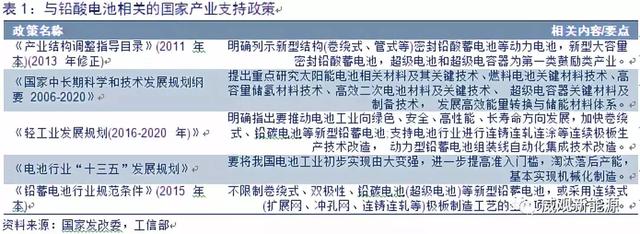 铅酸电池行业分析，锂电池还差的远，未来几年仍是铅酸电池的天下