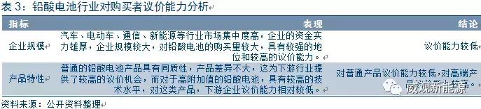 铅酸电池行业分析，锂电池还差的远，未来几年仍是铅酸电池的天下