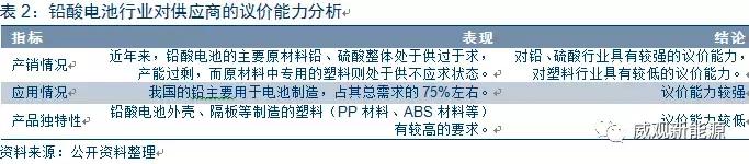 铅酸电池行业分析，锂电池还差的远，未来几年仍是铅酸电池的天下