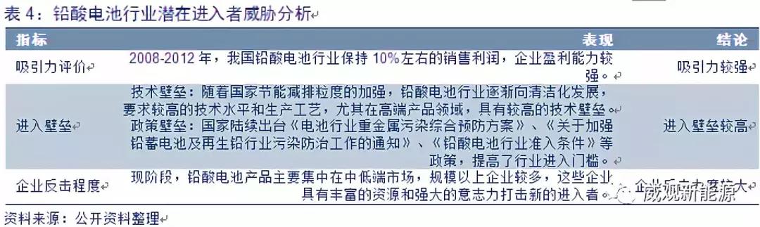 铅酸电池行业分析，锂电池还差的远，未来几年仍是铅酸电池的天下