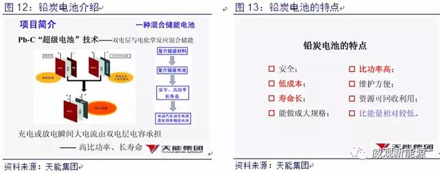 铅酸电池行业分析，锂电池还差的远，未来几年仍是铅酸电池的天下