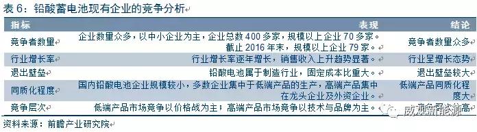 铅酸电池行业分析，锂电池还差的远，未来几年仍是铅酸电池的天下