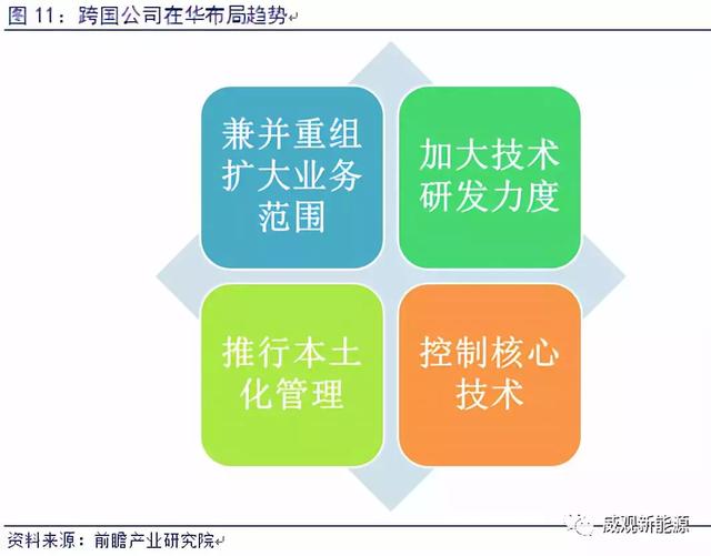 铅酸电池行业分析，锂电池还差的远，未来几年仍是铅酸电池的天下