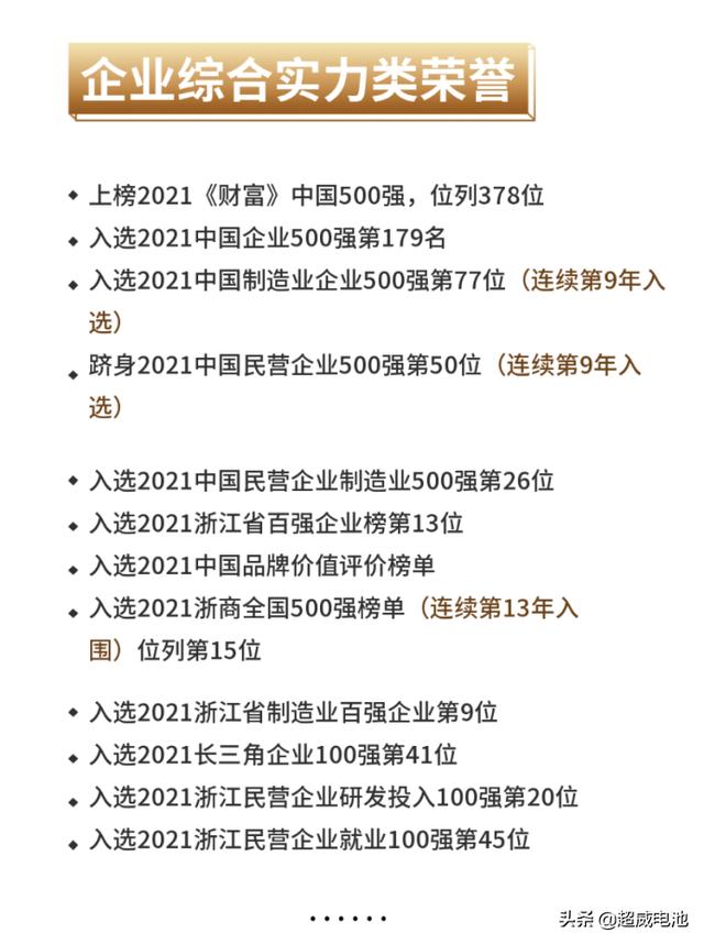 包揽行业最高荣誉大满贯！超威硬核实力跃居全球第一