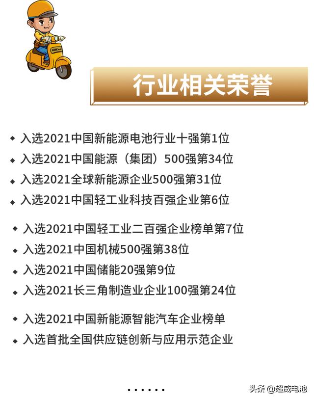 包揽行业最高荣誉大满贯！超威硬核实力跃居全球第一