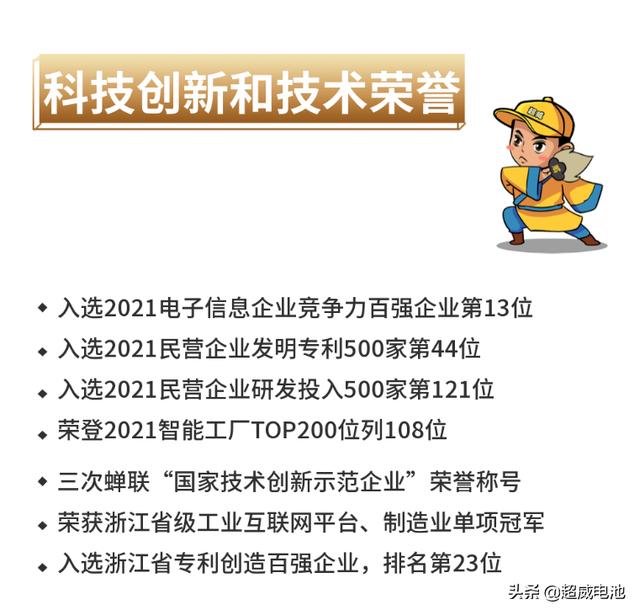 包揽行业最高荣誉大满贯！超威硬核实力跃居全球第一