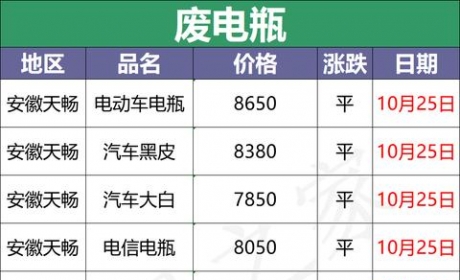 最新10月25日全国重点废电瓶企业参考价