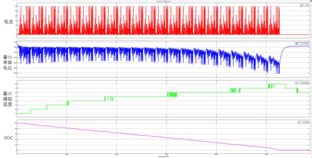 -20℃极寒测试星恒超锂S7：4824续航里程91.08公里，放电超90%