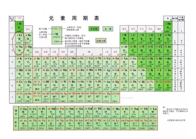 回顾2021：多项重磅技术发布，动力电池迎来技术井喷期？